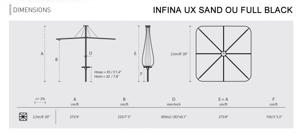 Dimensions infina ux